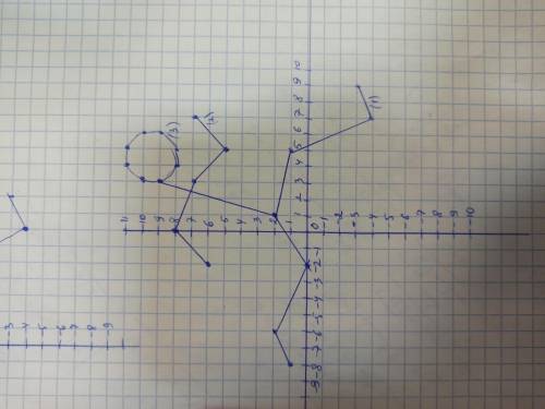 очень Нарисуйте рисунки 1)Бегун 1) (-8; 1), (- 6; 2), (- 2; 0), (1; 2), (5; 1), (7; - 4), (9; -3). 2