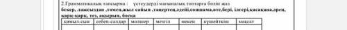 Грамматикалық тапсырма : үстеудерді мағыналық топтарға бөліп жаз бекер, лажсыздан ,төмен,жыл сайын ,