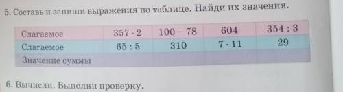 Составь и запиши выражения по таблице Найди значение. Записывая действия столбиком ​