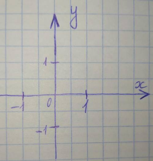 Покажи правильно построенную координатную плоскость.Верных ответов: 1z0​