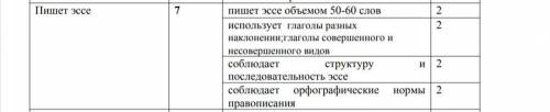 Эссе На тему (Для Чего нужна музыка) Эссе делать самим по дескриптеру Сорян если мало