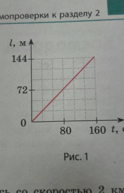 6. ( ) По графику зависимости пути от времени для равномерного движения (рис. 1)определите скорость