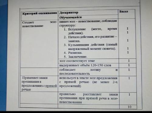 Напишите эссе на тему мой любимый цветок все параметры указанные на этой картинке должны совподать​