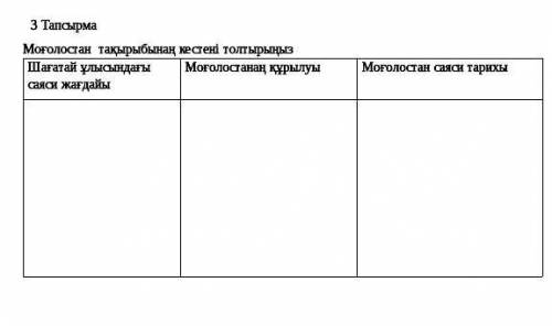 Моғолостан тақырыбынаң кестені толтырыныз​