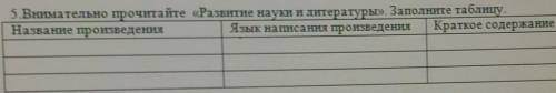 5.Внимательно прочитайте «Развитие науки и литературы». Заполните таблицу. Название произведенияЯзык