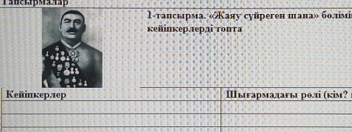 Жаяу сүйреген шана бөліміндегі басты кейіпкерлерді топта​