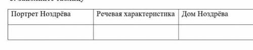 Портрет Назрева речивая характеристика усадьба ноздрева(ВНИМАНИЕ НЕ ЗНАЕТЕ НЕ ОТВЕЧАТЬ ДИ##ЛОВ ХВОТА