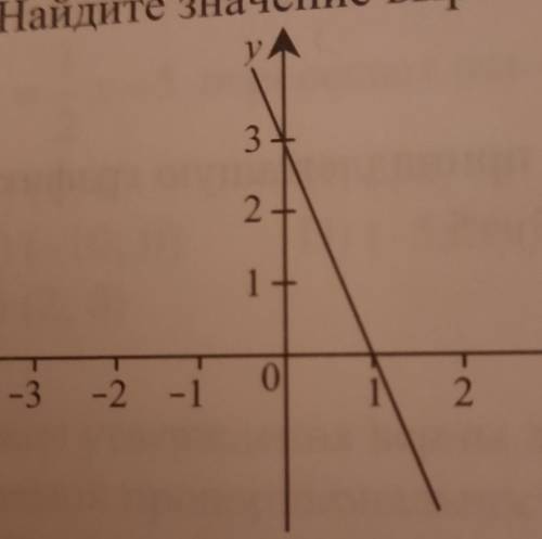 Дан график линейной функции y=kx+b найдите значение выражения k-2b ​