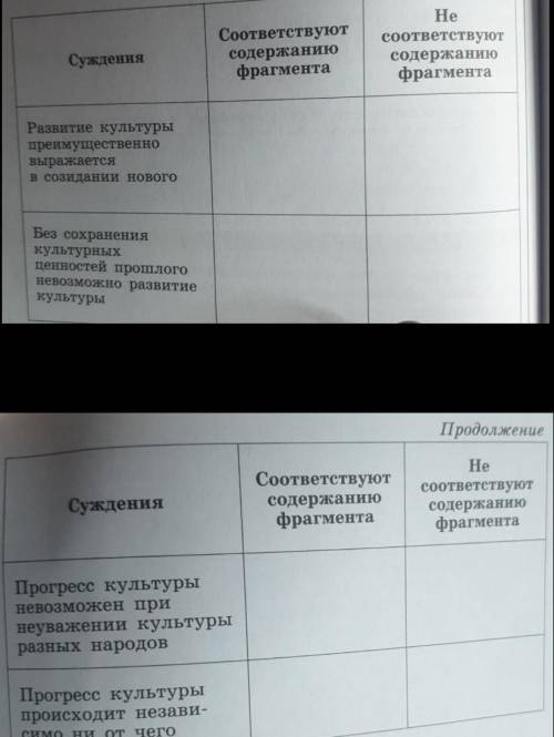 Прочитай фрагмент текста и выполни задания к нему.Одно из важнейших свидетельств прогресса культурыр