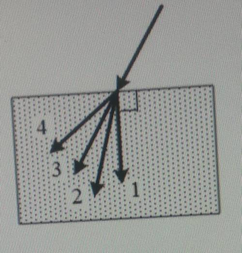 Луч света переходит из воздуха в вод, преломляясь на границе двух сред. Какой из лучей 1-4 соответст