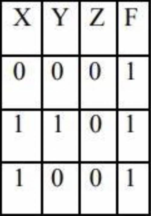 Символом F обозначено одно из указанных ниже логических выражений от трех аргументов: X,Y,Z. Дан фра