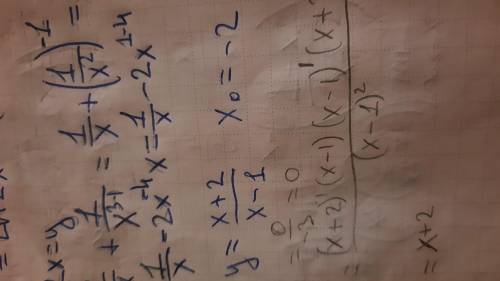 Геометрический смысл производной Уравнение касательной y=x+2/x-1 ; x0= -2