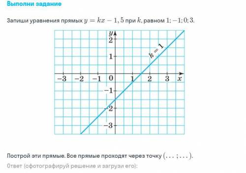 Запишите уравнения прямых y = kx - 1,5 при k, равном 1; -1; 0; 3.