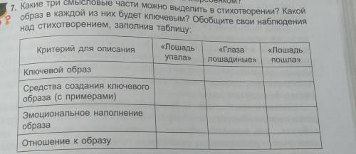 Какие три смысловые части можно выделить в стихотворении? Какой образ в каждой из них будет ключевым