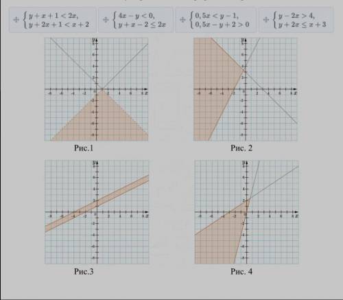 Решите и соотнесите систему неравенств с её графическим решением с решением систем уравнений (которы
