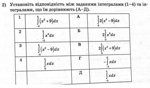 Сопоставить заданные интегралы с теми, что возле букв