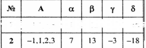 Дано множество U= {-5; -4; -3; -2; -1; 1; 2; 3; 4; 5} и множество А (дано по вариантам) B – множеств