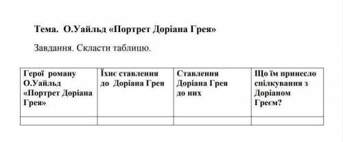 1.Розкрити основну ідею, сенс особистісного життя персонажів роману: Доріана Грея, Безіла Голворда,Г