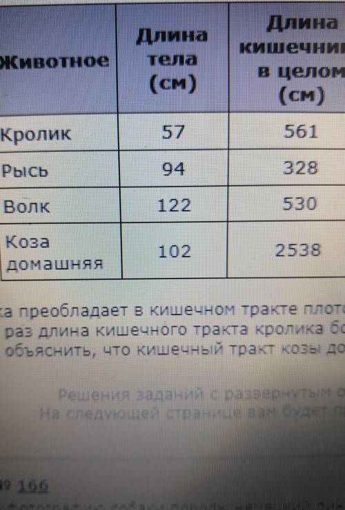 Чем можно объяснить что кишечный тракт козы домашней во много раз превышает длину её тела​