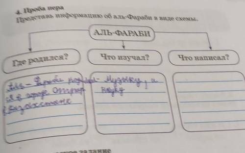 Представь информацию об аль-Фараби в виде схемы. 4. Проба пераIl-Papache poguclear Myzorky a513 weni