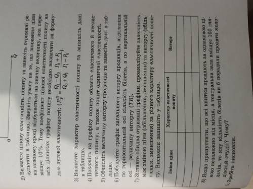 ВІ ІВ 10 клас. Еластичність попиту. До ть. Треба зробити практичну роботу, але в мене не виходить. Б