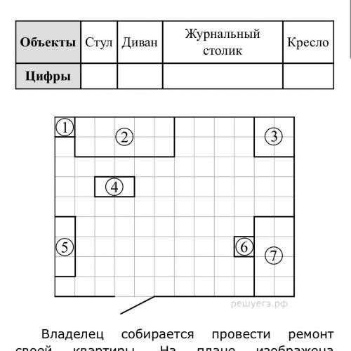 Для объектов, указанных в таблице, определите, какими цифрами они обозначены на плане. Заполните таб