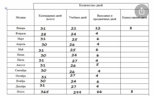 по имеющейся информации постройте столбчатую и круговую диаграммы.