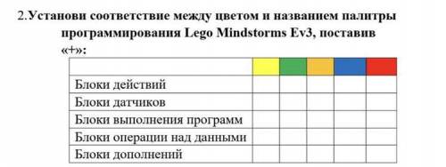 2. Установи соответствие междуцветом и названием палитры программирования Lego Mindstorms Ev3, поста