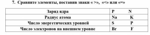 Сравните элементы, поставив знаки «>», «<» или «=»​