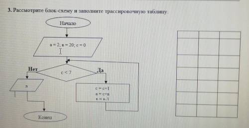 3. Рассмотрите блок-схему и заполните трассировочную таблицу.​