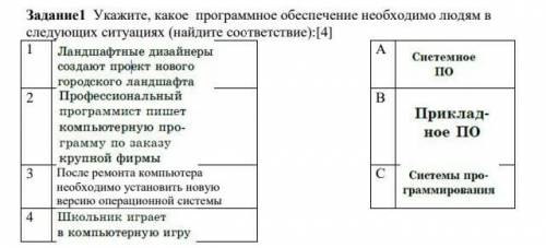 Укажите какое програмное обеспечение людям в следуюших ситуациях​