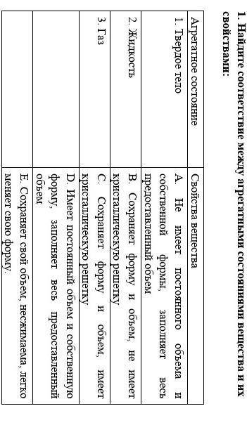 1. Найдите соответствие между агрегатными состояниями вещества и их свойствами​