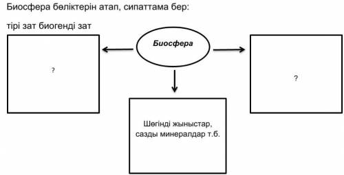 Биоcфeрa бөлiктeрiн aтaп, сипаттама бер​