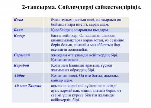 2-тапсырма. Сөйлемдерді сәйкестендіріңіз. бүкіл зұлымдықтың иесі, ол жырдың өң бойында қара ниетті,