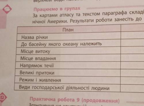 Місце впадання , напрямок річки , великі протоки , Режим і живлення та Види господарської діяльності