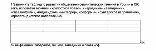 1 Заполните таблицу о развитии общественно-политических течений в России в XIX веке.​