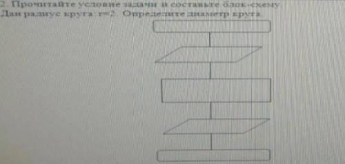 Задание на фото сор по информатике