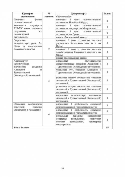 Сор 10 класс 3 четверть история Казахстана