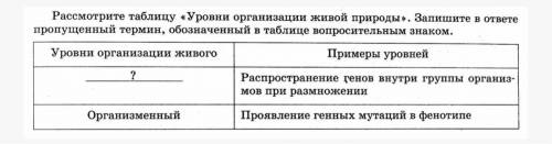 Какой уровень организации? Распространение генов внутри группы организмов при размножении