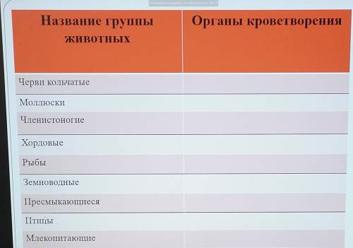 нужно заполнить таблицу органы пищевориния и органы кроветворения. таблицы в файле