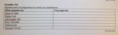 Задание Nо2 Определите государства по имени его правителя Имя правителя Государство Нур-ад-Дин Барак