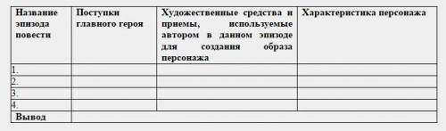 4. Главный герой произведения Сашка – какой он? Как автору удается создать его портрет? Какие художе