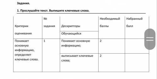 Прослушайте текст. Выпишите ключевые слова. Критерииоценивания № задания Дескрипторы Необходимый На