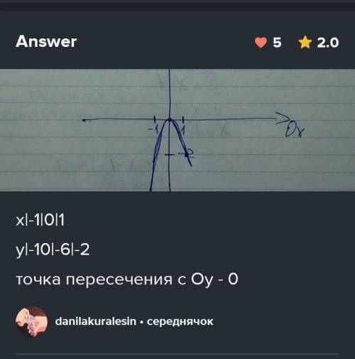 постройте график функции y=6x²+4x-10. по графику определите точки,которые лежат на оси О Все ОСТАВШИ