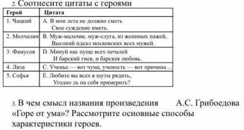 2.Соотнеси Цитаты с героями. 3.В чес смысл названия произведения А.С Грибодоева Горе от Ума? Рассмот