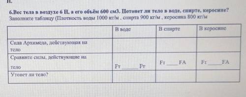 6.Вес тела в воздухе бH, а его объём 600 см3. Потонет ли тело воде, спирте, керосине? Заполните табл