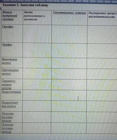 Задание 1. Заполни таблицу KenezaвнутреннейcekpeiMecmoрасположения ворганизмеСекретируемые гормоны |