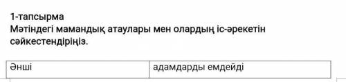 1-тапсырма Мәтіндегі мамандық атаулары мен олардың іс-әрекетін сәйкестендіріңіз.