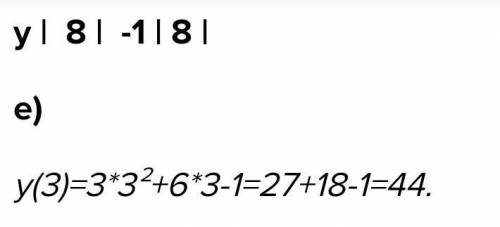 Дана функция у=x²-7x+12 а) Найдите координаты вершины параболыб) Найдите нули функции ( значения х п