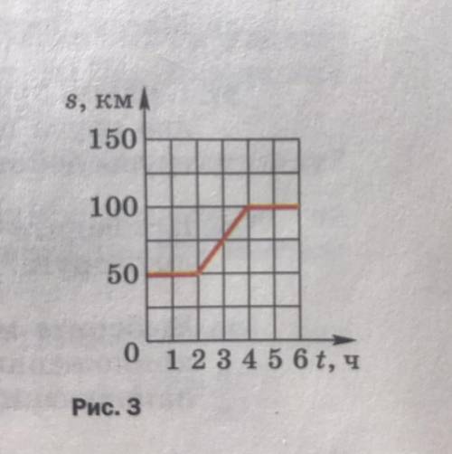 Физика 7 класс На рисунке 3 представлен график зависимости пути пройдённого мотоциклиста от времени.